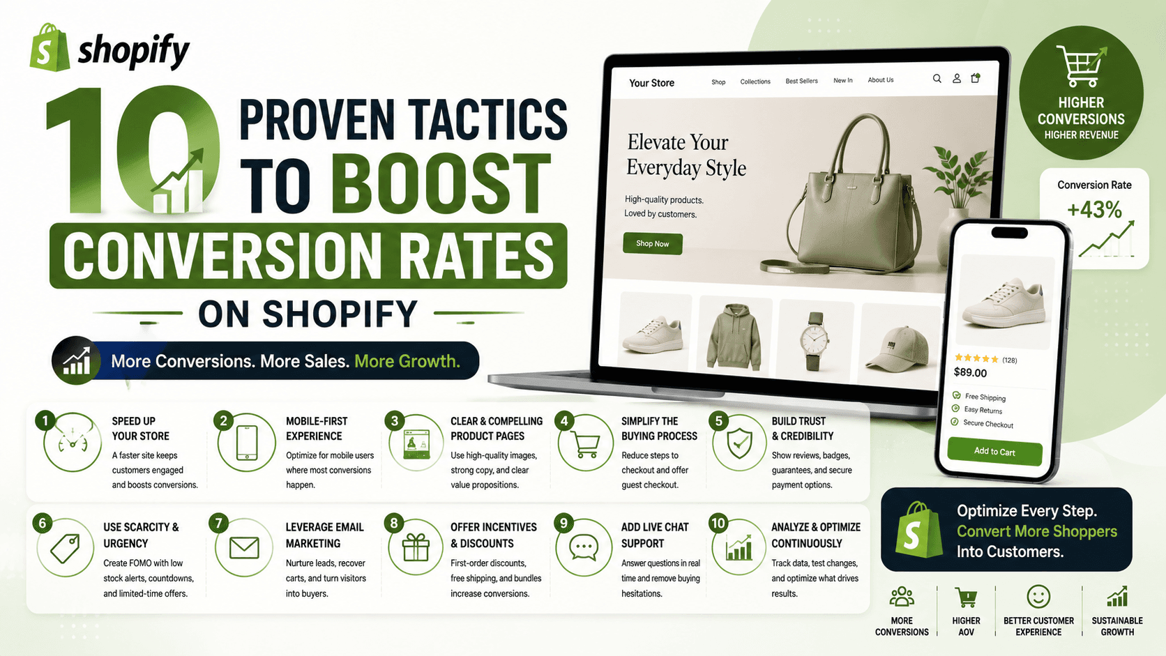 10 Proven Tactics to Boost Conversion Rates on Shopify