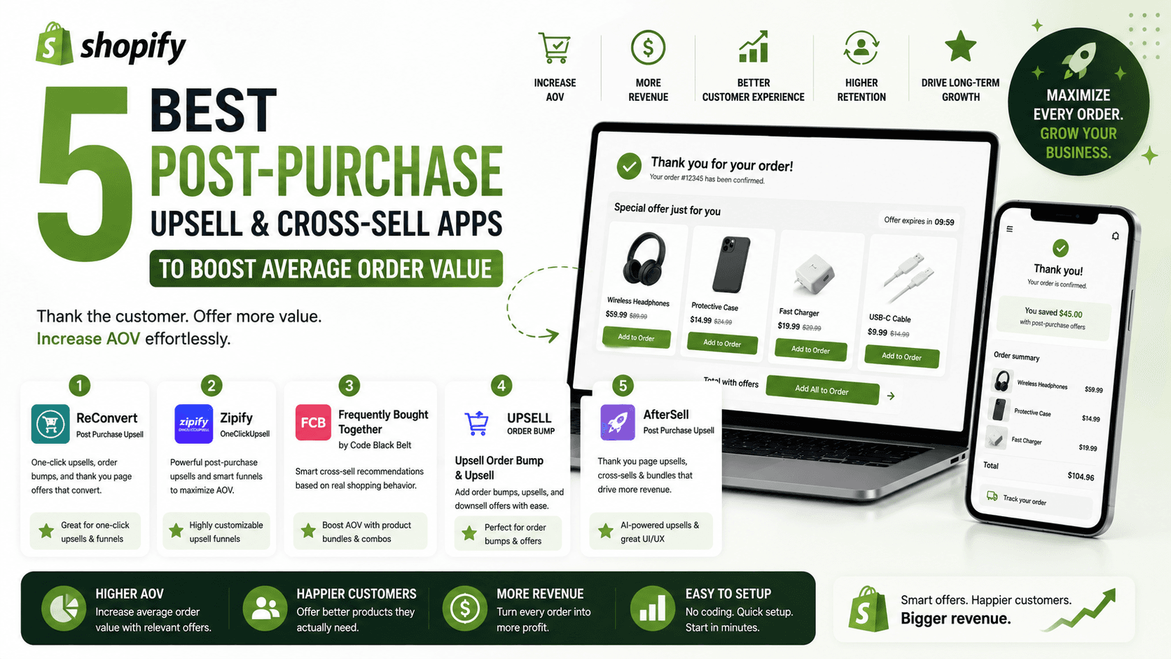 5 Best Post-Purchase Upsell and Cross-Sell Apps to Boost Average Order Value