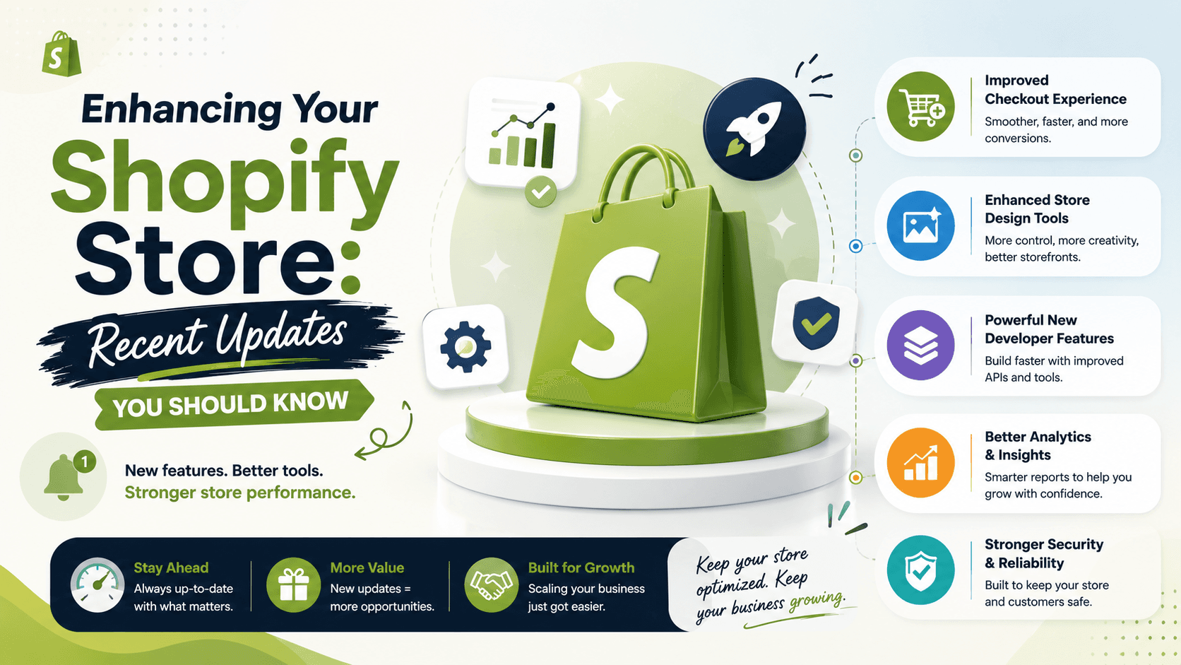 Staying Ahead with Shopify: Recent Updates and Tips for Merchants and Developers