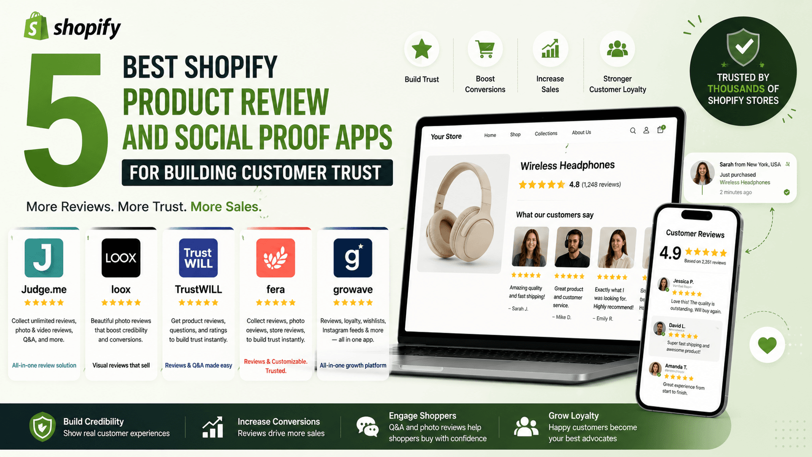 5 Best Shopify Product Review and Social Proof Apps for Building Customer Trust