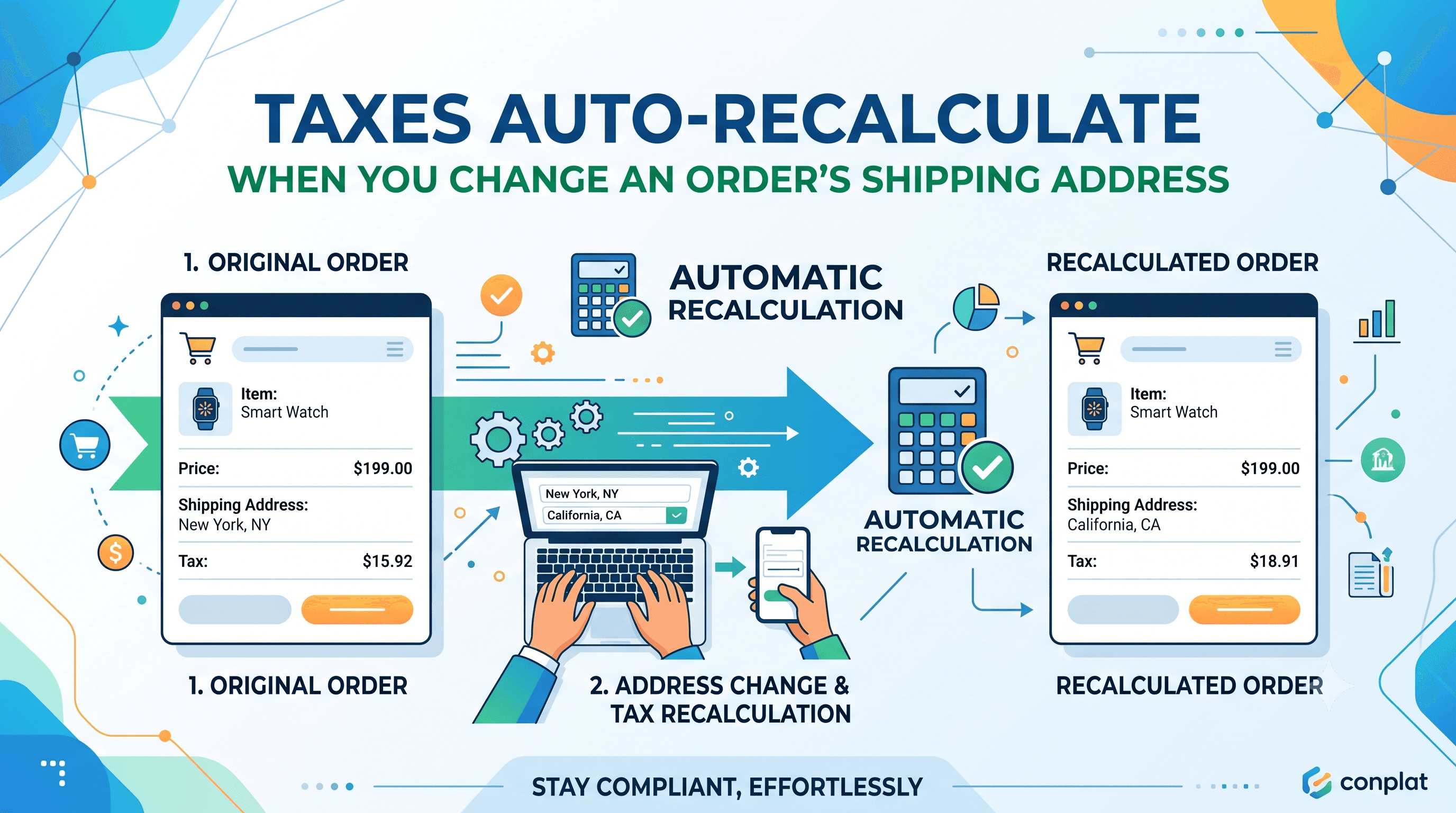 Taxes Auto‑Recalculate When You Change an Order’s Shipping Address