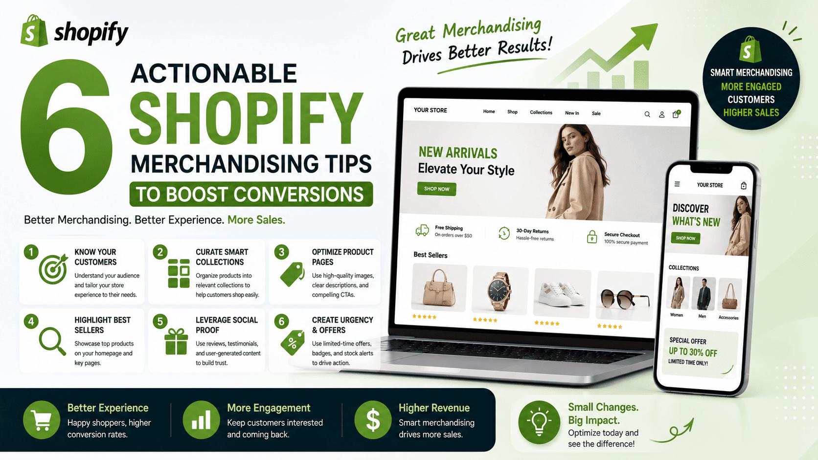 6 Actionable Shopify Merchandising Tips to Boost Conversions