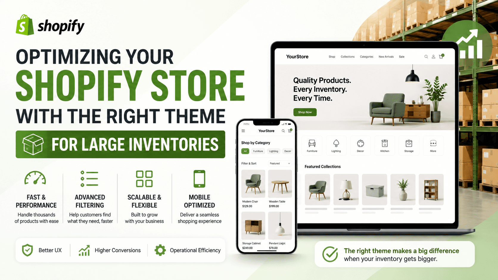 Optimizing Your Shopify Store with the Right Theme for Large Inventories