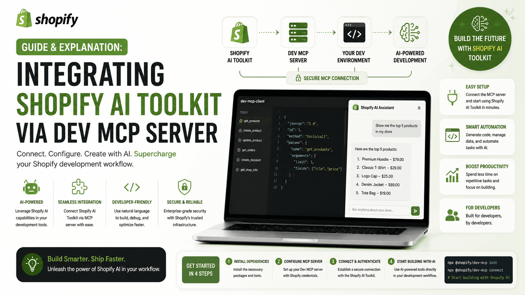 Guide & Explanation: Integrating Shopify AI Toolkit via Dev MCP Server