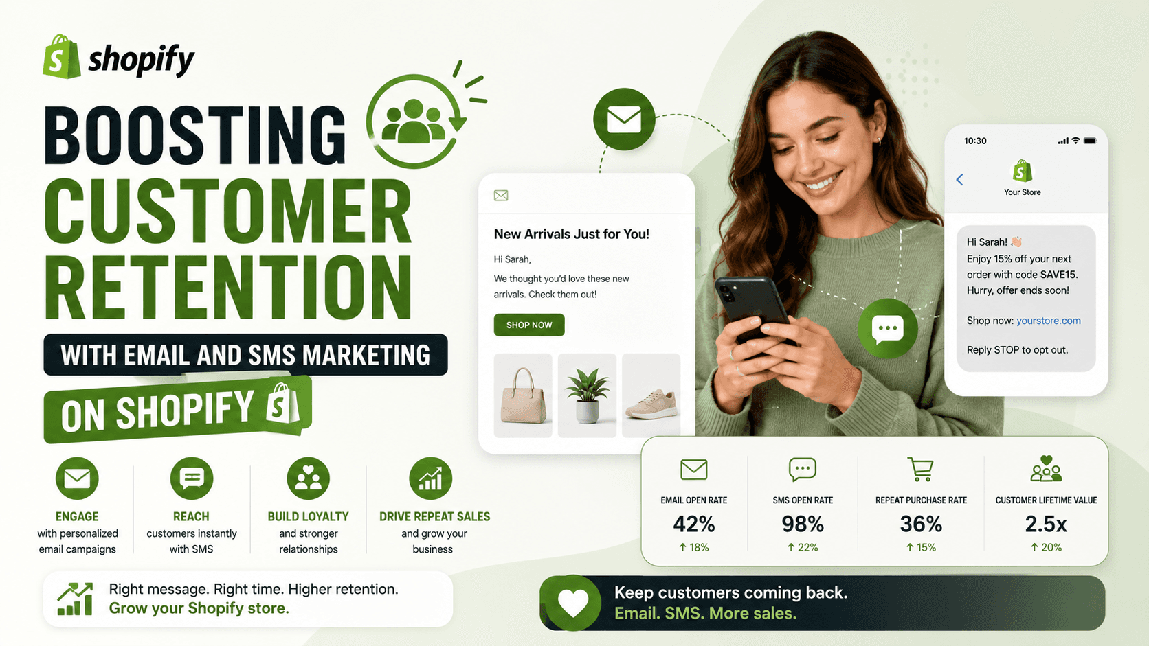 Boosting Customer Retention with Email and SMS Marketing on Shopify